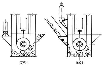 底座吸風(fēng)口類(lèi)型